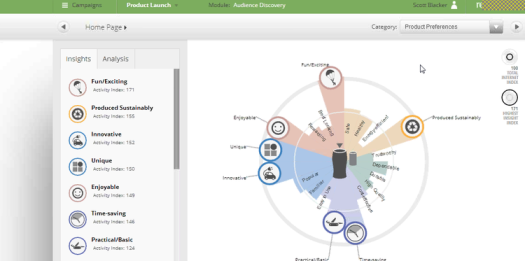 resonate produces consumer analytics based on personal values