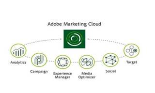 Adobe announces new features and even more integration for its Marketing Cloud solutions Adobe announces new features and even more integration for its Marketing Cloud solutions