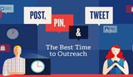 Infographic: The best and worst times to post, pin and tweet Infographic: The best and worst times to post, pin and tweet