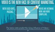 Infographic: Does video marketing have a greater ROI than text-based content? Infographic: Does video marketing have a greater ROI than text-based content?