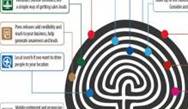 Infographic: Every piece of content marketing you should be doing right now Infographic: Every piece of content marketing you should be doing right now