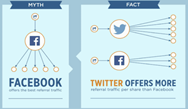 Infographic: 6 myths about social sharing Infographic: 6 myths about social sharing