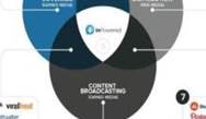 Infographic: A look at the best content promotion tools available for marketers Infographic: A look at the best content promotion tools available for marketers