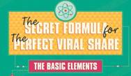 Infographic: The secret formula for the perfect viral share Infographic: The secret formula for the perfect viral share