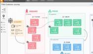 Salesforce's new Journey Builder for Apps lets brands automate consumer experiences on mobile Salesforce's new Journey Builder for Apps lets brands automate consumer experiences on mobile