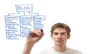 Infographic: How to create a perfect SEO-optimized page Infographic: How to create a perfect SEO-optimized page