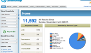 Review: Measurement simplified with CustomScoop's news and social media monitoring platform Review: Measurement simplified with CustomScoop's news and social media monitoring platform