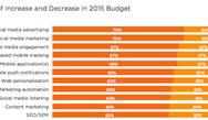 The state of social and search advertising The state of social and search advertising