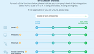 SAP releases marketing gap analysis tool SAP releases marketing gap analysis tool