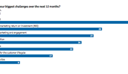 Marketo study finds martech budgets may challenge investment needs Marketo study finds martech budgets may challenge investment needs