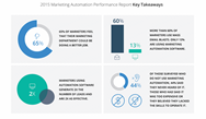Autopilot finds marketing automation adoption low Autopilot finds marketing automation adoption low