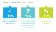 Adobe/DMA study identifies e-mail marketing challenges Adobe/DMA study identifies e-mail marketing challenges