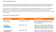 Interactive SAP tool helps marketers identify marketing technology gaps Interactive SAP tool helps marketers identify marketing technology gaps