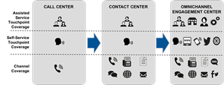 Omnichannel engagement delivers big returns Omnichannel engagement delivers big returns