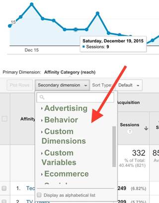 How to Plan Content Using Google Analytics Reports How to Plan Content Using Google Analytics Reports